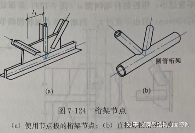 能否提供桁架安全檢查清單？（桁架安全檢查清單） 行業(yè)新聞 第4張