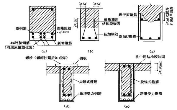 如何確保GB50367規(guī)范的嚴格執(zhí)行？（arxiv論文助手gb50367規(guī)范嚴格執(zhí)行方法） 行業(yè)新聞 第3張