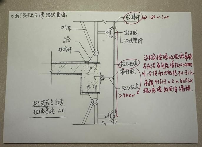 鋼架幕墻的價格范圍（北京地標(biāo)鋼架幕墻價格） 行業(yè)新聞 第3張