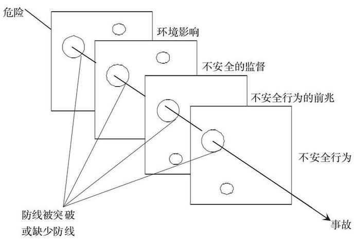 如何預(yù)防類似事故再次發(fā)生？（mcp工具預(yù)防類似事故預(yù)防類似事故再次發(fā)生事故類型） 行業(yè)新聞 第7張