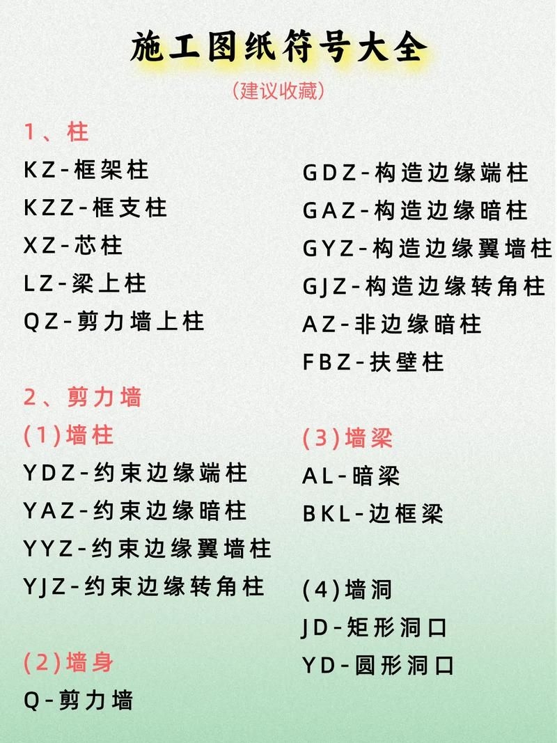 如何看砌墻加固鋼筋施工圖紙（如何看砌墻加固鋼筋施工圖） 行業(yè)新聞 第5張