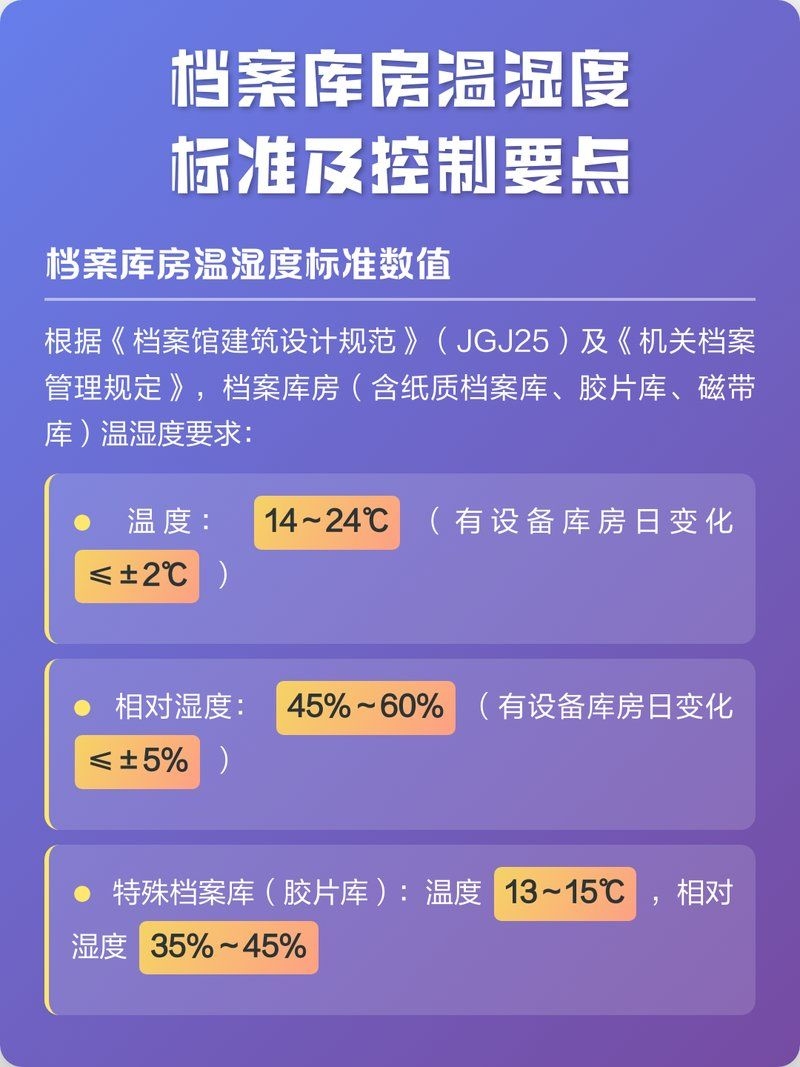 檔案室溫濕度如何控制（檔案室溫濕度如何控制，設(shè)備選型需要求詳解） 行業(yè)新聞 第10張