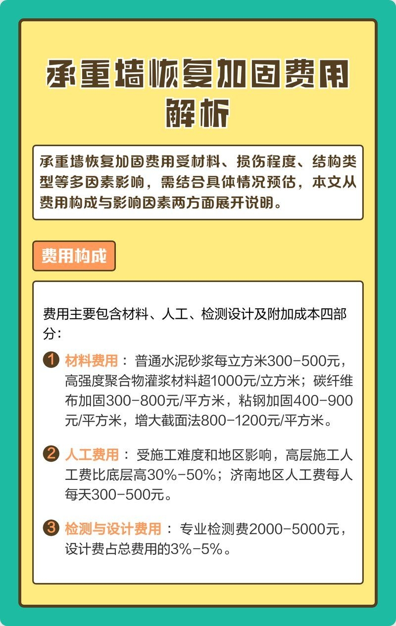 承重墻加固設(shè)計費用大概是多少（承重墻加固設(shè)計費用大概是多少承重墻加固設(shè)計費用大概是多少） 行業(yè)新聞 第1張