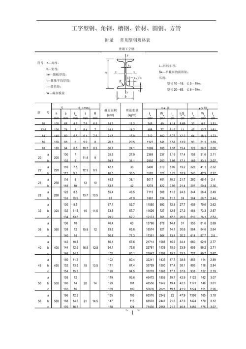 如何下載異形鋼結(jié)構(gòu)尺寸對照表？（如何下載異形鋼結(jié)構(gòu)尺寸對照表） 行業(yè)新聞 第1張