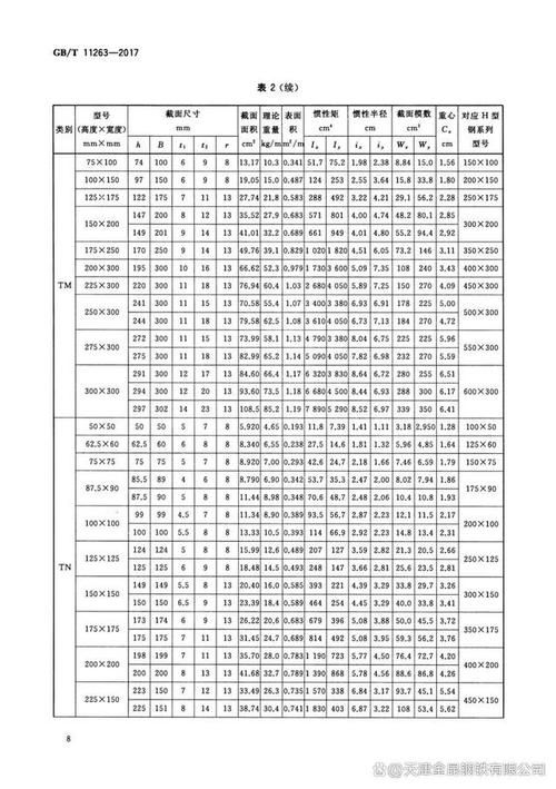 如何下載異形鋼結(jié)構(gòu)尺寸對照表？（如何下載異形鋼結(jié)構(gòu)尺寸對照表） 行業(yè)新聞 第3張