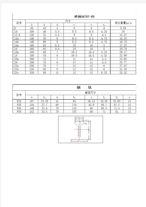 如何下載異形鋼結(jié)構(gòu)尺寸對照表？（如何下載異形鋼結(jié)構(gòu)尺寸對照表） 行業(yè)新聞 第5張