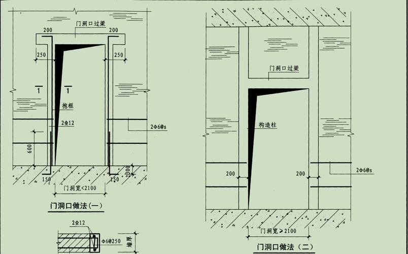 磚混結(jié)構(gòu)門過梁如何加固？（磚混結(jié)構(gòu)門過梁如何加固） 行業(yè)新聞 第2張