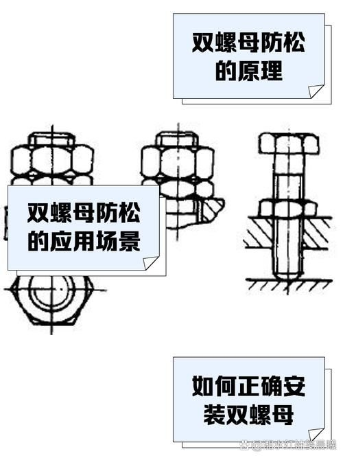 桁架斜撐的防松措施有哪些（雙螺母防松技術(shù)） 行業(yè)新聞 第2張