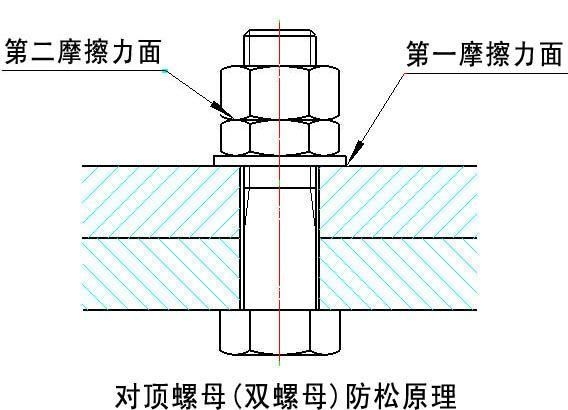 桁架斜撐的防松措施有哪些（雙螺母防松技術(shù)） 行業(yè)新聞 第4張