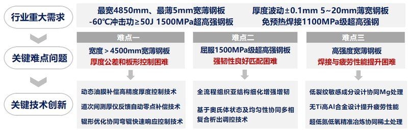 如何選擇適合的鋼板寬度？（如何選擇適合的鋼板寬度？用戶要求詳解,） 行業(yè)新聞 第3張