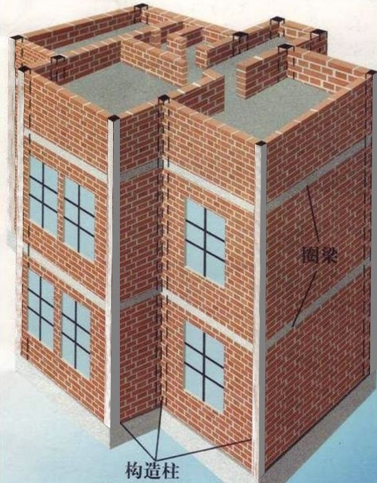 如何判斷承重墻能否修改？（————北京地區(qū)權威操作指南） 行業(yè)新聞 第7張