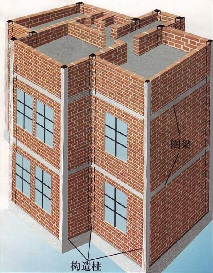 如何判斷承重墻能否修改？（————北京地區(qū)權威操作指南） 行業(yè)新聞 第8張