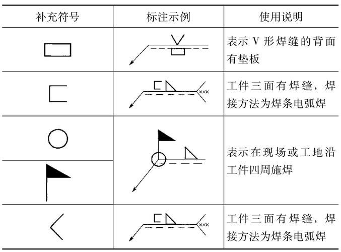 如何快速學(xué)習(xí)鋼結(jié)構(gòu)圖紙標(biāo)準(zhǔn)？（如何快速學(xué)習(xí)鋼結(jié)構(gòu)圖紙標(biāo)準(zhǔn)） 行業(yè)新聞 第1張