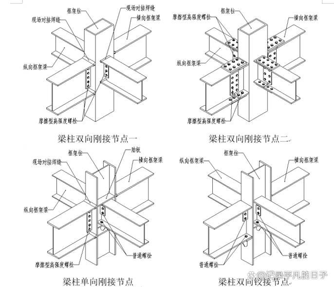 如何快速學(xué)習(xí)鋼結(jié)構(gòu)圖紙標(biāo)準(zhǔn)？（如何快速學(xué)習(xí)鋼結(jié)構(gòu)圖紙標(biāo)準(zhǔn)） 行業(yè)新聞 第10張