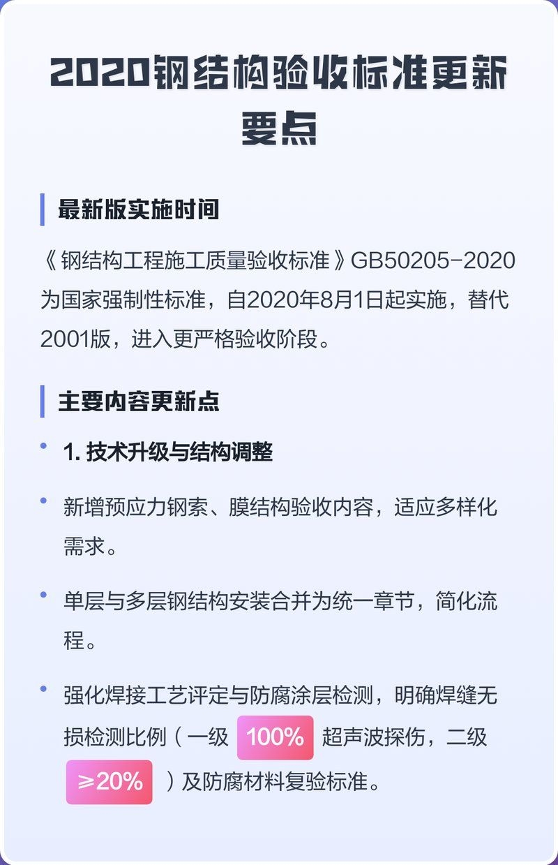 GB50205-2020的實施日期（gb50205-2020《鋼結構工程施工質量驗收標準》實施日期） 行業(yè)新聞 第1張
