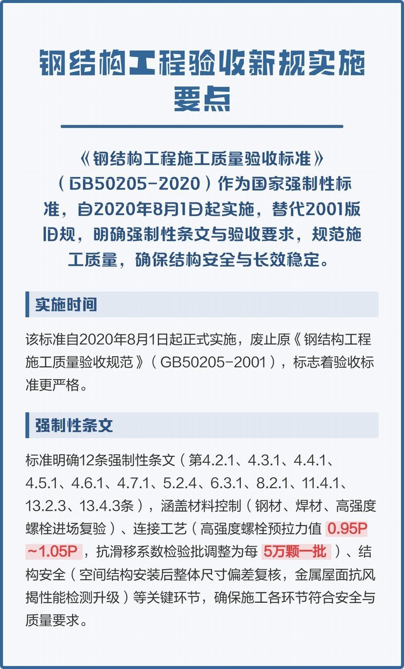 GB50205-2020的實施日期（gb50205-2020《鋼結構工程施工質量驗收標準》實施日期） 行業(yè)新聞 第2張