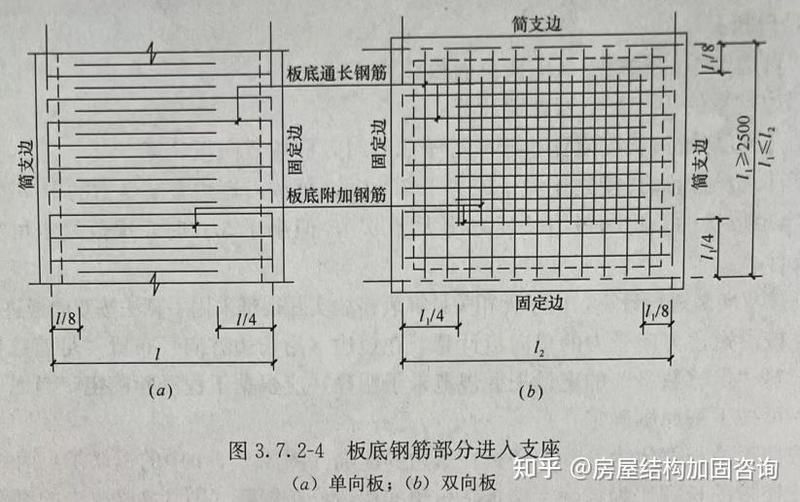 如何查看空心樓板鋼筋圖？（如何查看空心樓板鋼筋圖，看空心樓板鋼筋圖，其實(shí)沒那么難） 行業(yè)新聞 第2張