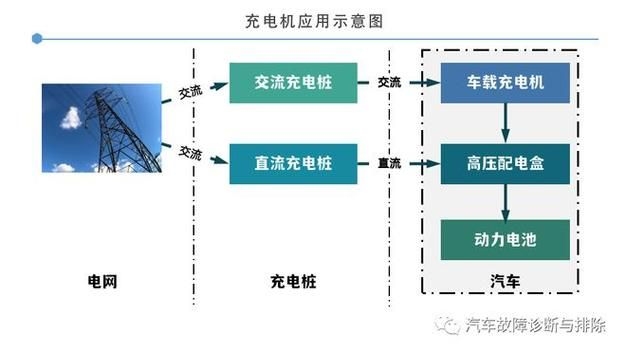 這些案例中哪個成本最低（新能源汽車充電、家用插座/充電樁成本最低案例詳解） 行業(yè)新聞 第1張