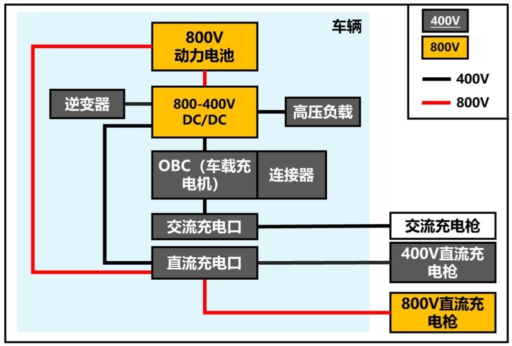 這些案例中哪個成本最低（新能源汽車充電、家用插座/充電樁成本最低案例詳解） 行業(yè)新聞 第3張