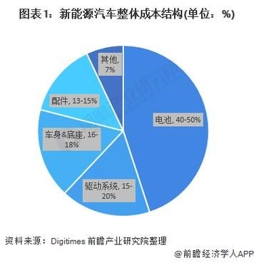 這些案例中哪個成本最低（新能源汽車充電、家用插座/充電樁成本最低案例詳解） 行業(yè)新聞 第4張