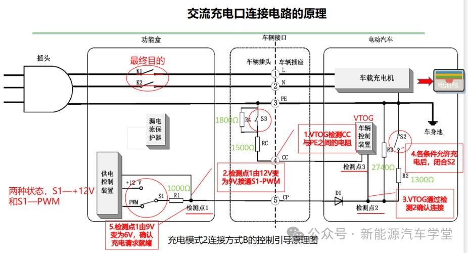 這些案例中哪個成本最低（新能源汽車充電、家用插座/充電樁成本最低案例詳解） 行業(yè)新聞 第5張