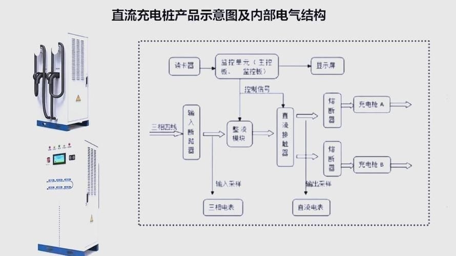 這些案例中哪個成本最低（新能源汽車充電、家用插座/充電樁成本最低案例詳解） 行業(yè)新聞 第6張