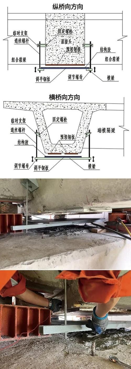 如何檢測鐵路橋梁的病害？（如何檢測鐵路橋梁病害） 行業(yè)新聞 第1張