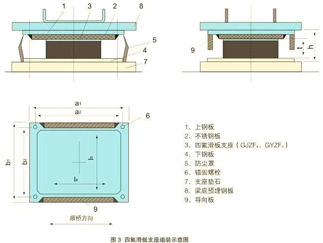 如何檢測鐵路橋梁的病害？（如何檢測鐵路橋梁病害） 行業(yè)新聞 第2張