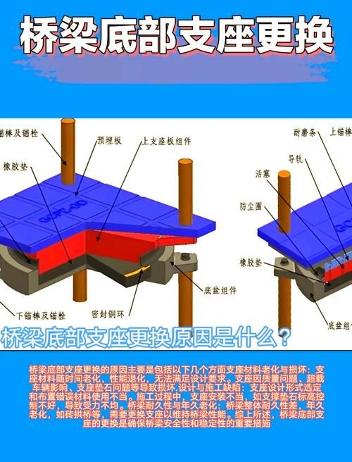 如何檢測鐵路橋梁的病害？（如何檢測鐵路橋梁病害） 行業(yè)新聞 第3張