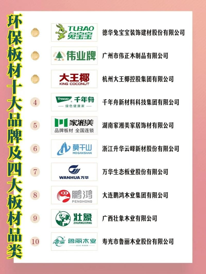 有哪些環(huán)保材料品牌推薦？（enf級環(huán)保板材品牌對比表enf級環(huán)保板材品牌對比表） 行業(yè)新聞 第2張