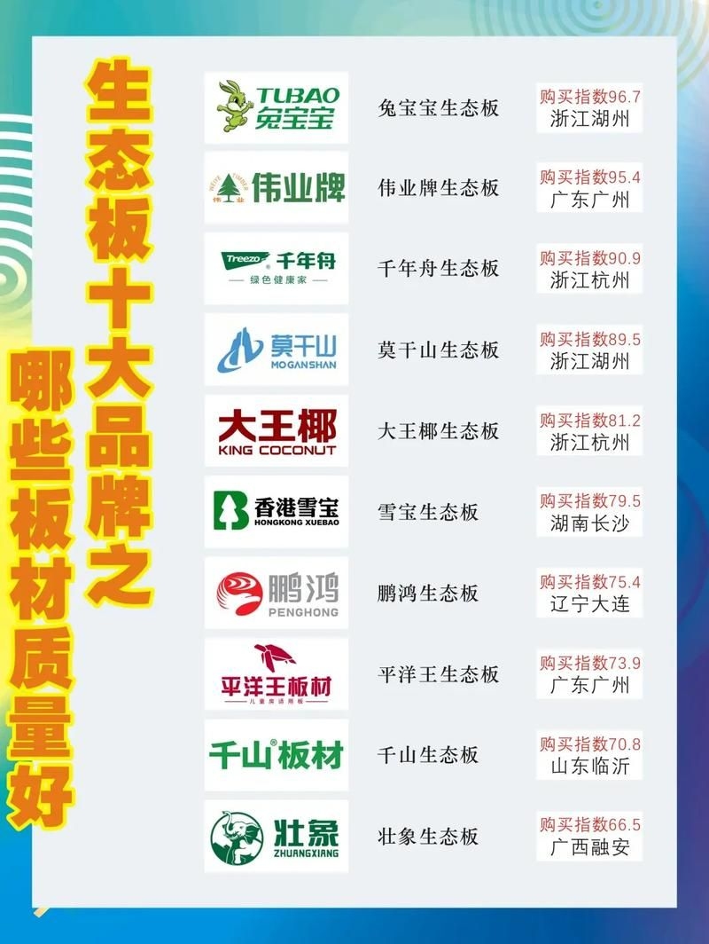 有哪些環(huán)保材料品牌推薦？（enf級環(huán)保板材品牌對比表enf級環(huán)保板材品牌對比表） 行業(yè)新聞 第4張