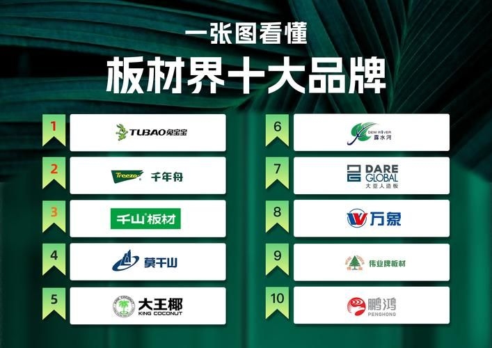 有哪些環(huán)保材料品牌推薦？（enf級環(huán)保板材品牌對比表enf級環(huán)保板材品牌對比表） 行業(yè)新聞 第5張