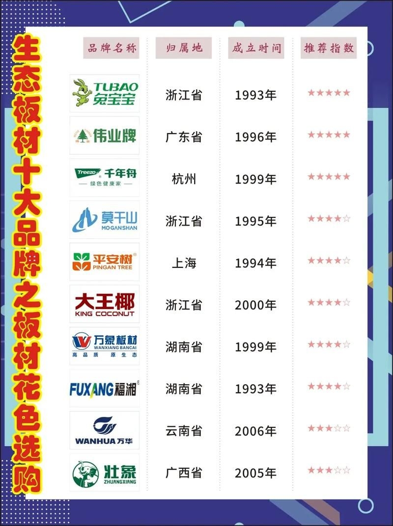 有哪些環(huán)保材料品牌推薦？（enf級環(huán)保板材品牌對比表enf級環(huán)保板材品牌對比表） 行業(yè)新聞 第6張