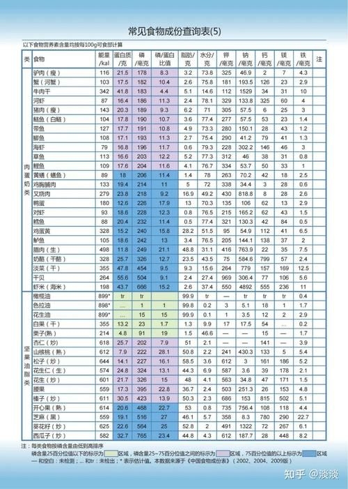 第6版有哪些新增內(nèi)容？（《中國(guó)食物成分表標(biāo)準(zhǔn)版》新增內(nèi)容） 行業(yè)新聞 第1張