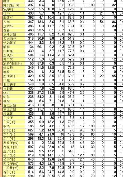 第6版有哪些新增內(nèi)容？（《中國(guó)食物成分表標(biāo)準(zhǔn)版》新增內(nèi)容） 行業(yè)新聞 第4張