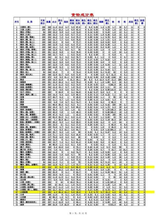 第6版有哪些新增內(nèi)容？（《中國(guó)食物成分表標(biāo)準(zhǔn)版》新增內(nèi)容） 行業(yè)新聞 第5張