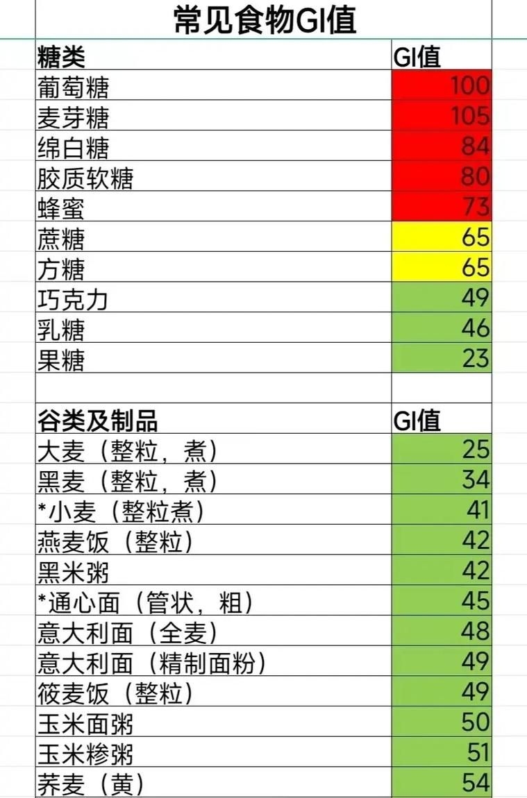 第6版有哪些新增內(nèi)容？（《中國(guó)食物成分表標(biāo)準(zhǔn)版》新增內(nèi)容） 行業(yè)新聞 第6張