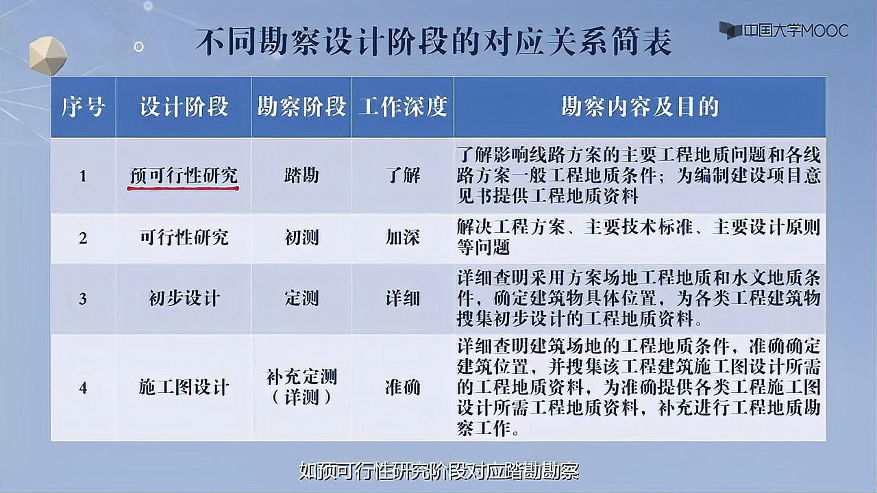地基施工中哪些步驟最關(guān)鍵（地基施工中哪些步驟最關(guān)鍵，地基施工關(guān)鍵步驟最關(guān)鍵） 行業(yè)新聞 第2張