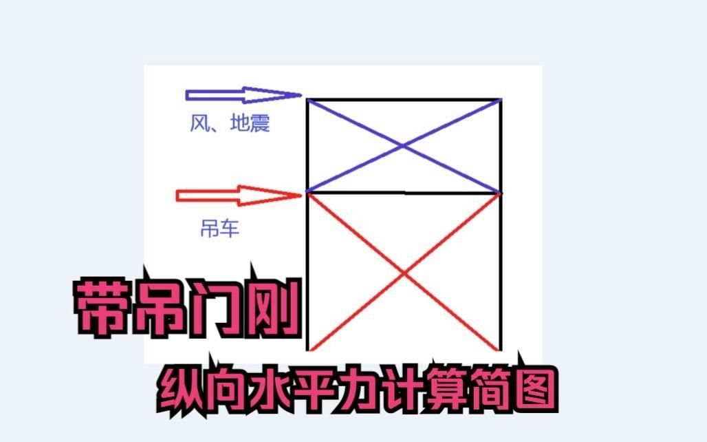 門式剛架設(shè)計(jì)要點(diǎn)清單有哪些？（門式剛架設(shè)計(jì)要點(diǎn)清單） 行業(yè)新聞 第3張