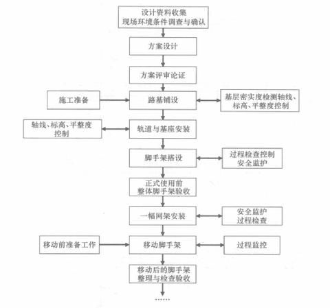 網(wǎng)架結(jié)構(gòu)施工中哪些措施最有效 行業(yè)新聞 第3張