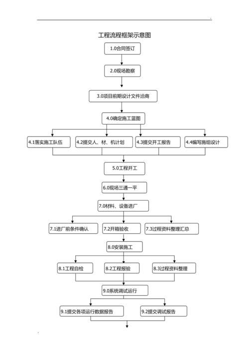 網(wǎng)架結(jié)構(gòu)施工中哪些措施最有效 行業(yè)新聞 第5張