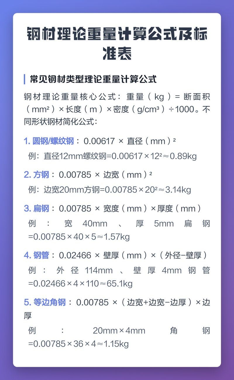 如何獲取鋼材理論重量表？（如何獲取鋼材理論重量表，鋼材理論重量表匯總雨潤無聲） 行業(yè)新聞 第1張