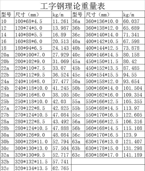 如何獲取鋼材理論重量表？（如何獲取鋼材理論重量表，鋼材理論重量表匯總雨潤無聲） 行業(yè)新聞 第2張