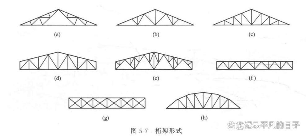 桁架建模有哪些常見錯(cuò)誤（桁架建模常見錯(cuò)誤） 行業(yè)新聞 第1張