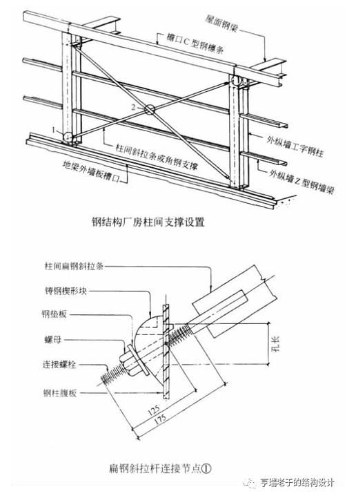 如何設(shè)計(jì)一個(gè)60米跨度的鋼結(jié)構(gòu)廠房（如何設(shè)計(jì)一個(gè)60米跨度的鋼結(jié)構(gòu)廠房45米跨度廠房） 行業(yè)新聞 第3張