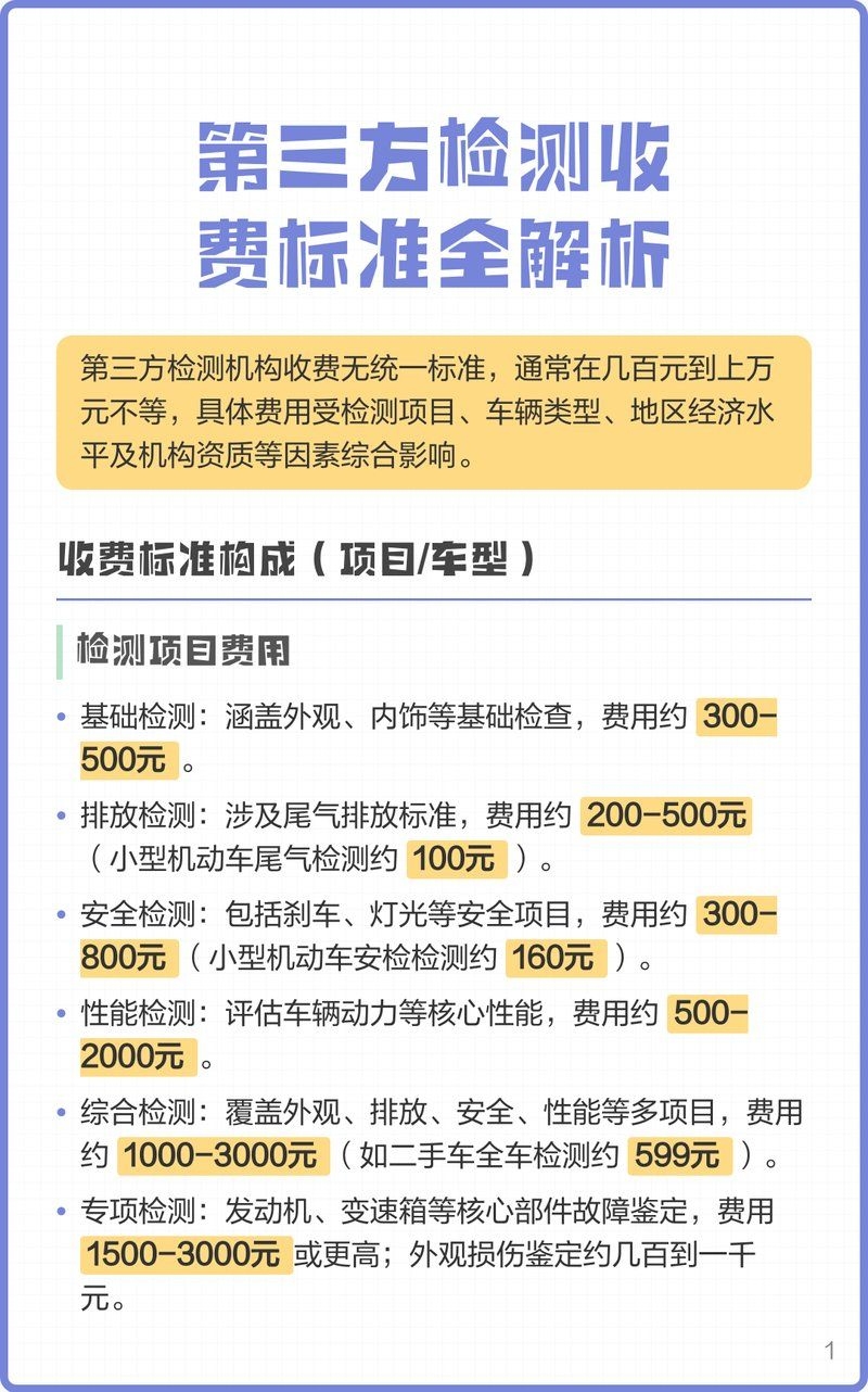 第三方檢測費(fèi)用大概是多少？（第三方檢測費(fèi)用大概是多少第三方檢測費(fèi)用一覽） 行業(yè)新聞 第2張