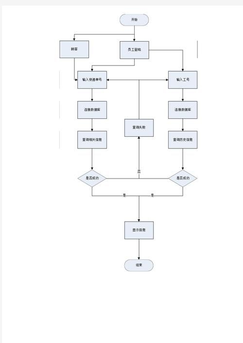 如何判斷廠家是否正規(guī)？（如何判斷一家廠家是否正規(guī)廠家是否正規(guī)的核心信息） 行業(yè)新聞 第5張