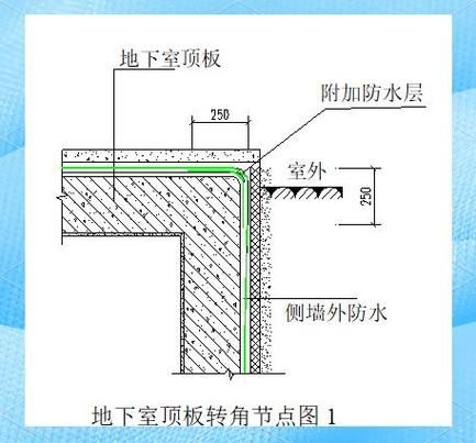 如何預(yù)防鋼筋層漏水？（如何預(yù)防鋼筋層漏水） 行業(yè)新聞 第3張