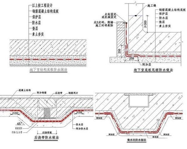 如何預(yù)防鋼筋層漏水？（如何預(yù)防鋼筋層漏水） 行業(yè)新聞 第5張