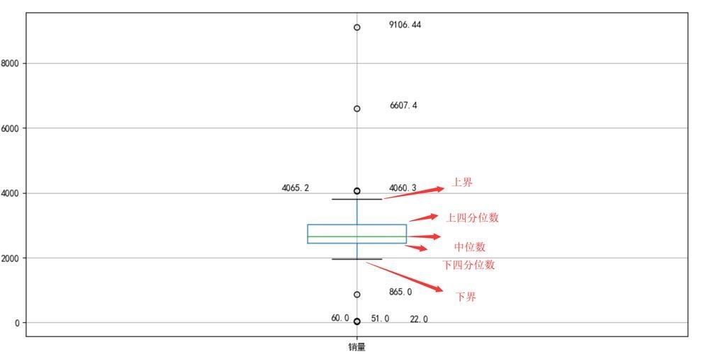 檢測(cè)完成后如何分析數(shù)據(jù)？ 行業(yè)新聞 第1張